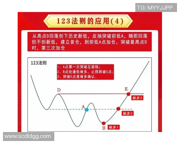 股市足球效应解析：如何借助体育赛事影响投资决策与市场波动